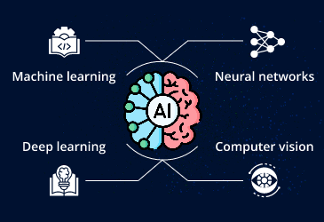 Getting started with Generative AI: A beginner’s guide