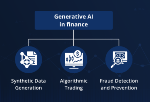 Generative AI in Finance and Banking