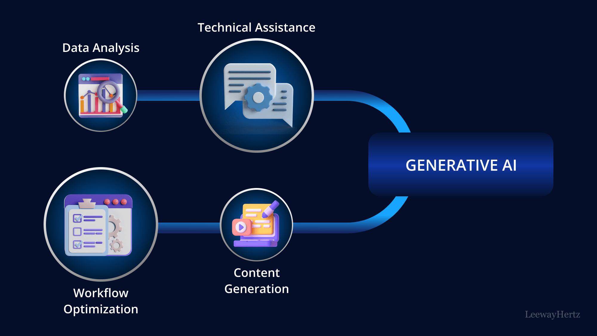 Generative AI in business intelligence