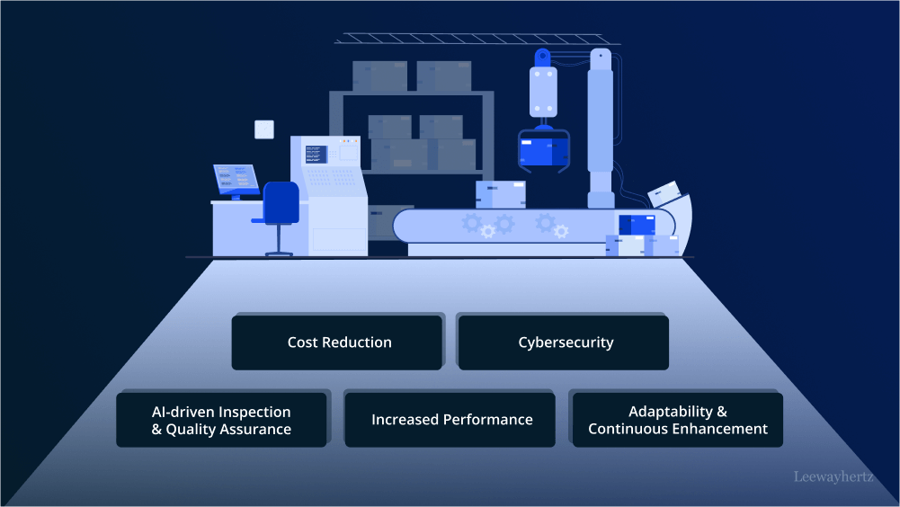 Generative AI in manufacturing