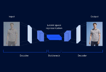 Understanding generative AI models: A comprehensive overview