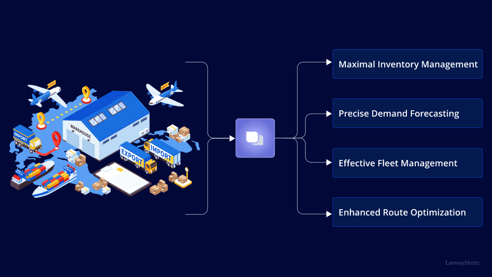 ZBrain Generative AI Platform for Logistics