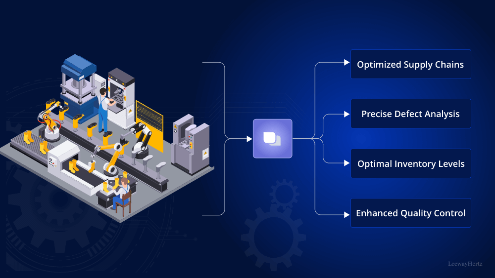 Generative AI Platform for Manufacturing