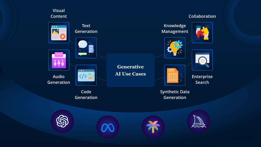 Generative AI Use Cases and Applications