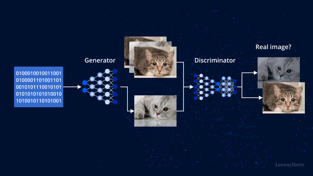 Generative AI