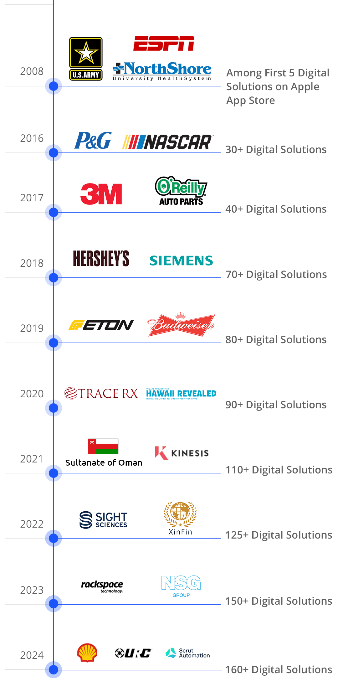 Company_Graph