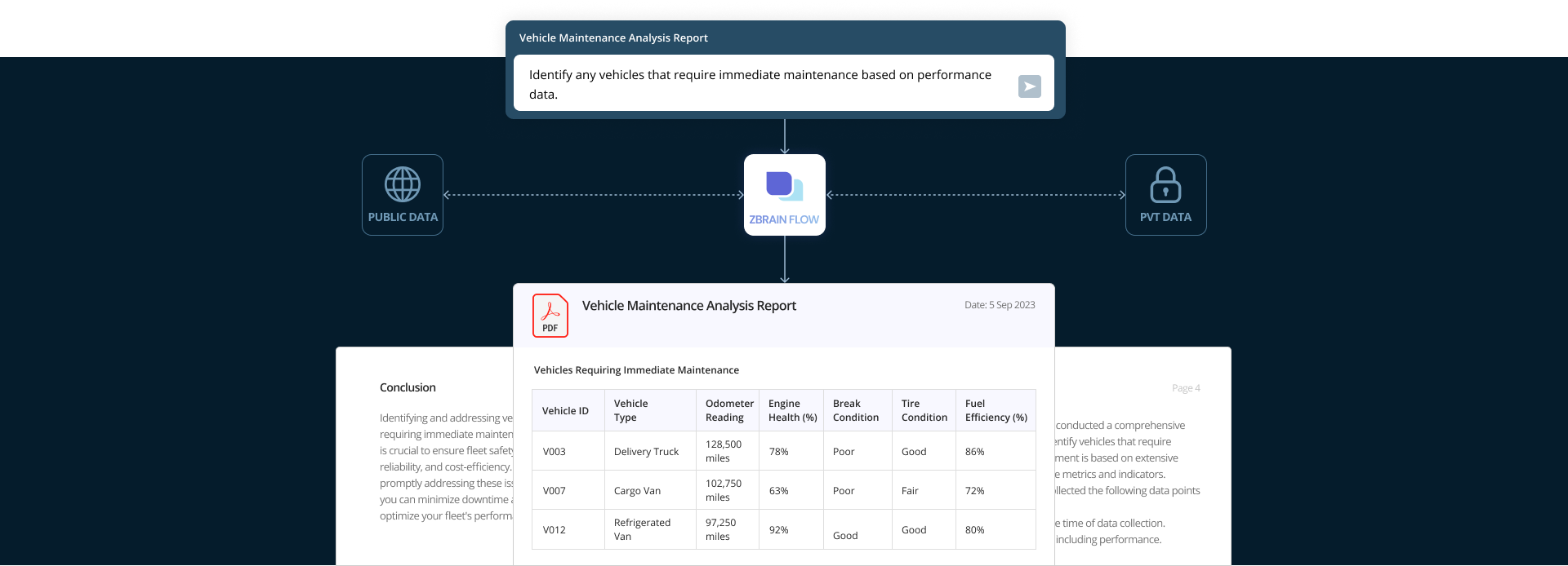 Enhancing Efficiency in Manufacturing Supply Chains With ZBrain