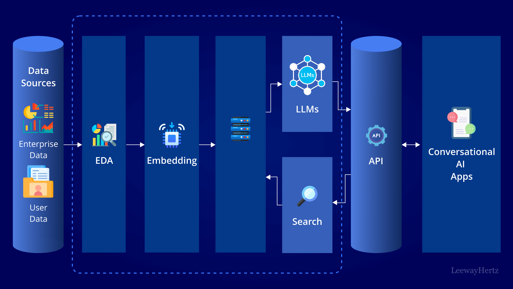 AI Chatbot Development Company