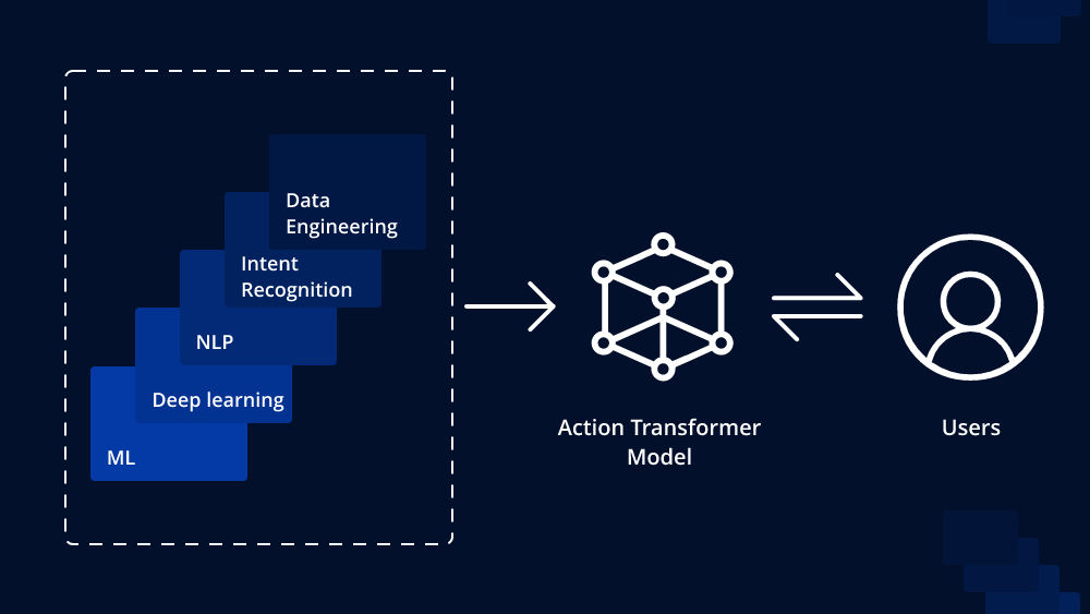 Hire Action Transformer Developers