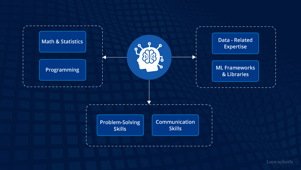 Hire Machine Learning Developers