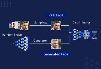 How to build a generative AI model for image synthesis?