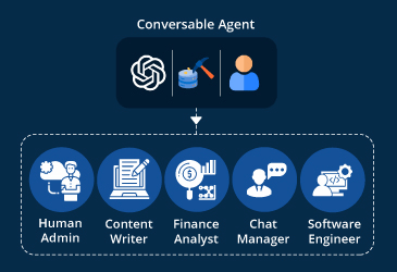 How to build an AI agent system