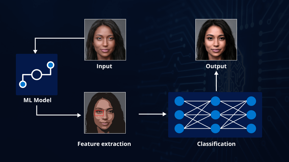 HOW TO BUILD MACHINE LEARNING APPS