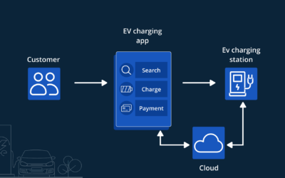 How to build an IoT-based EV Charging app using AWS IoT?