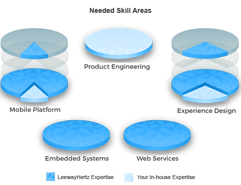 iot application development company