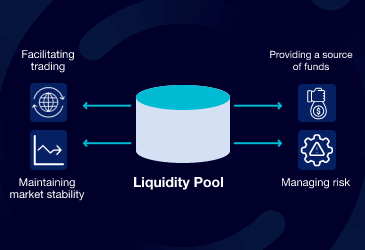 A deeper look into liquidity pools and how they are vital to the DeFi ecosystem