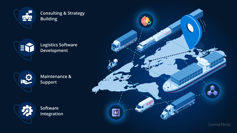 Logistics Software Development Company