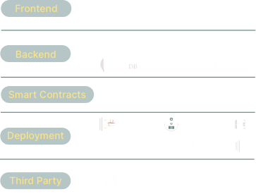 Technology Stack