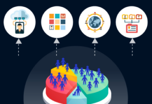 machine learning model for customer segmentatio