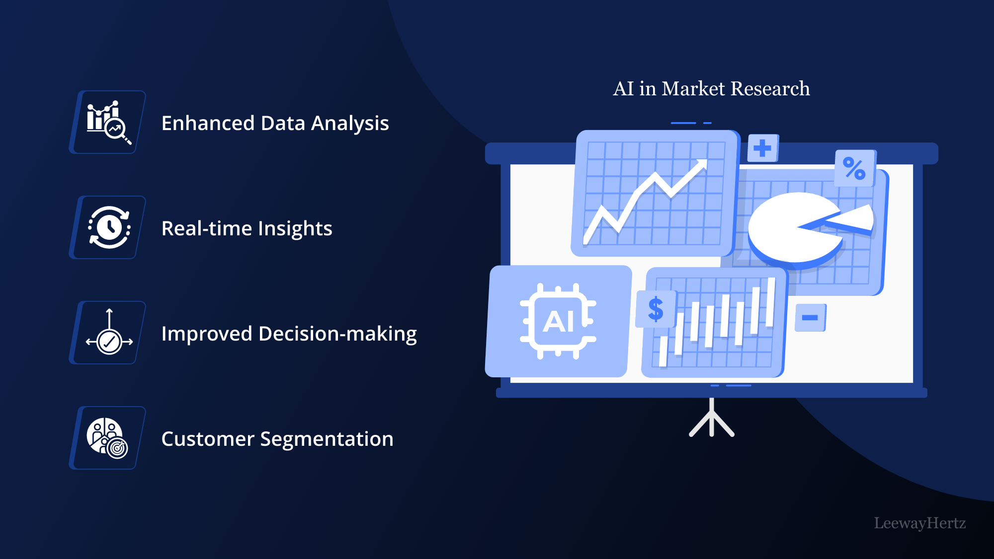 marketing research in AI