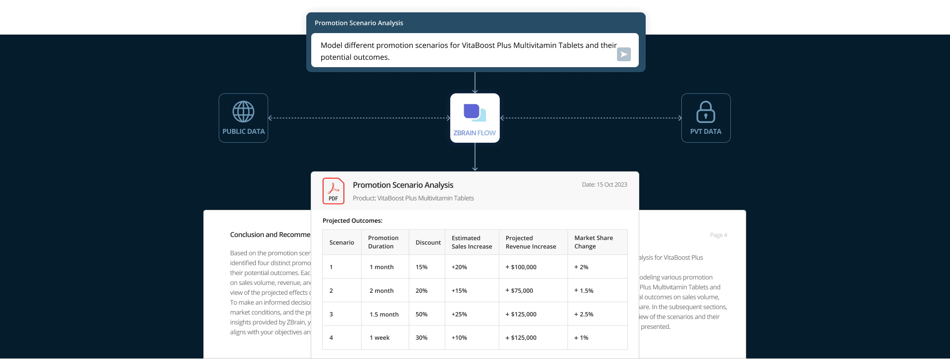 Mastering Pharmaceutical Pricing and Promotion With AI 