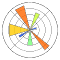 Matplotlib