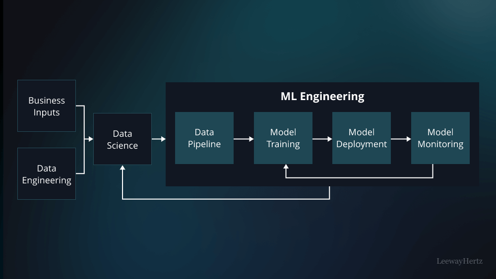 ML Model Engineering Services