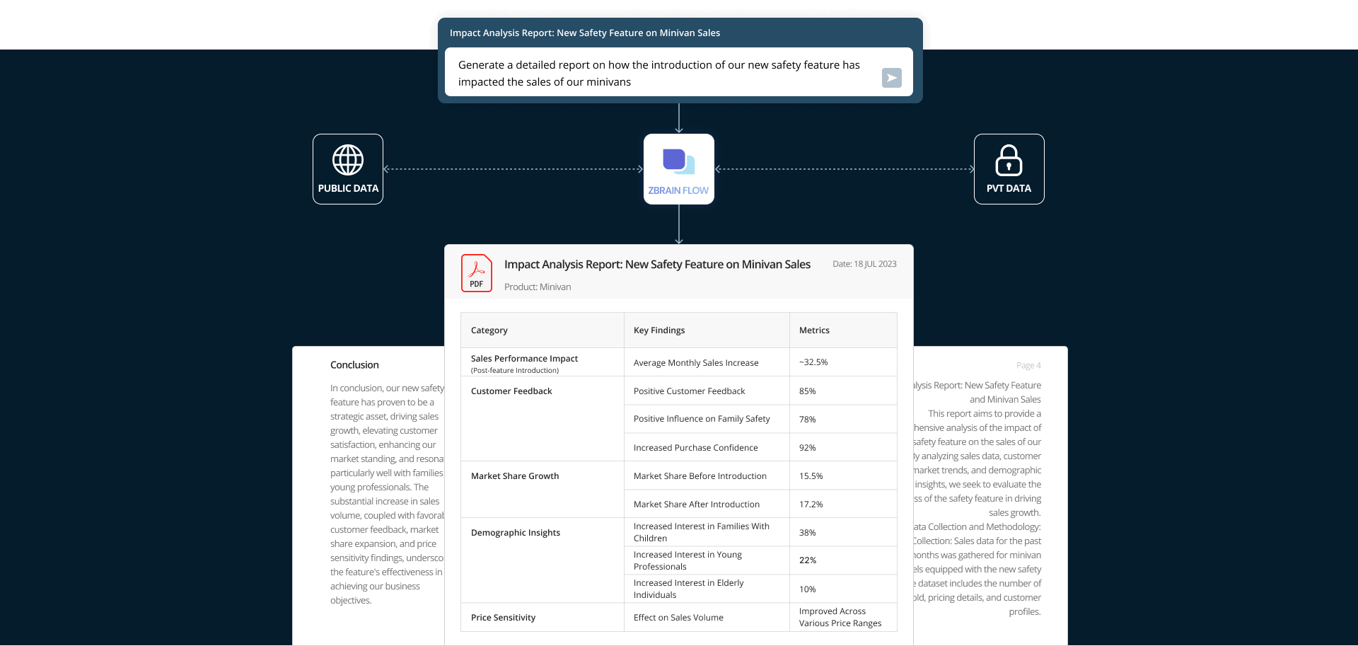 Optimize Automotive Sales Forecasting and Analysis Using AI