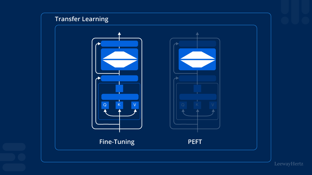 Parameter-efficient Fine-tuning