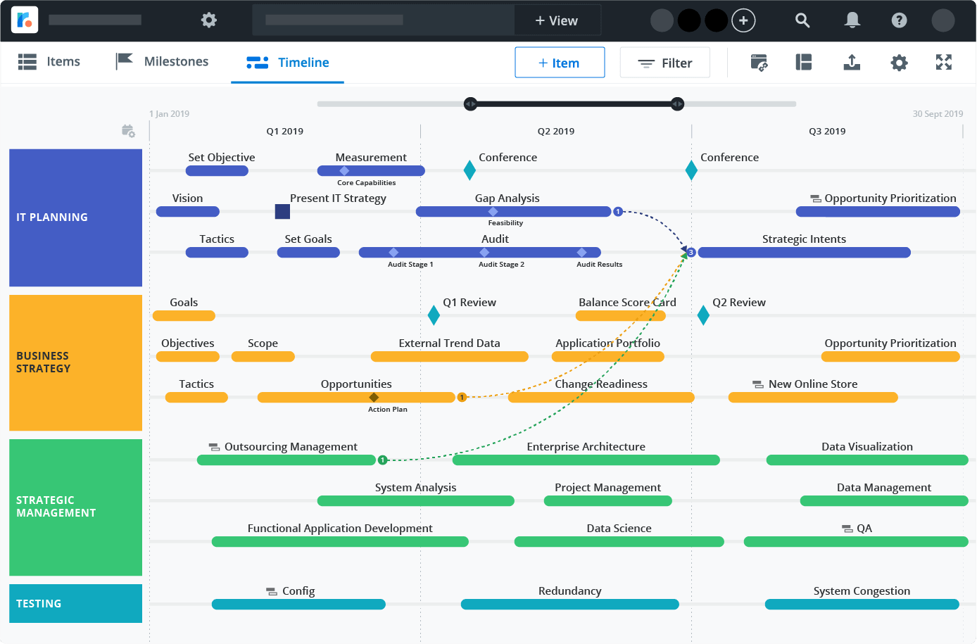 IoT Product Development Process