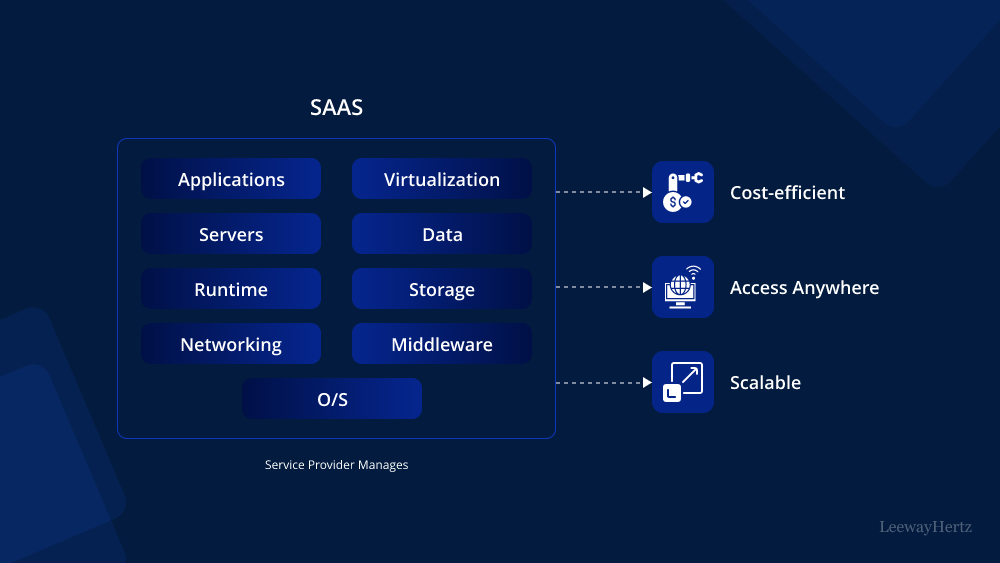 SaaS Development Company