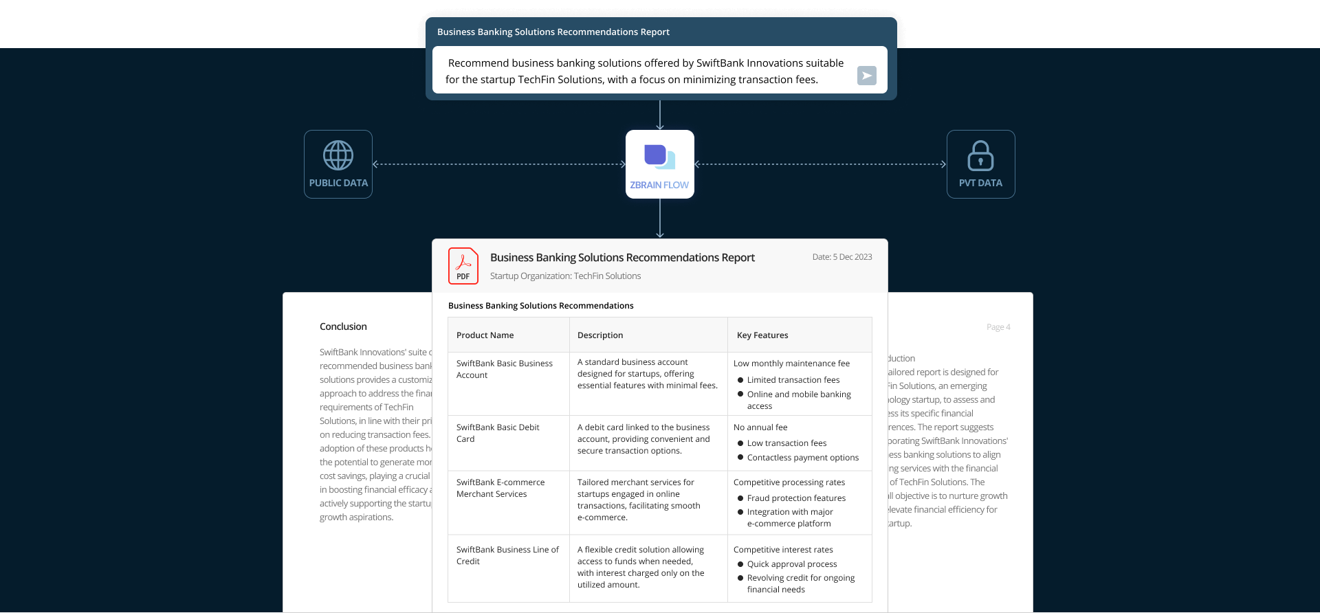 Smart Choices, Efficient Outcomes Optimize Financial Product Recommendations Using AI