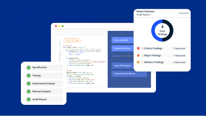 Smart Contract Audit 