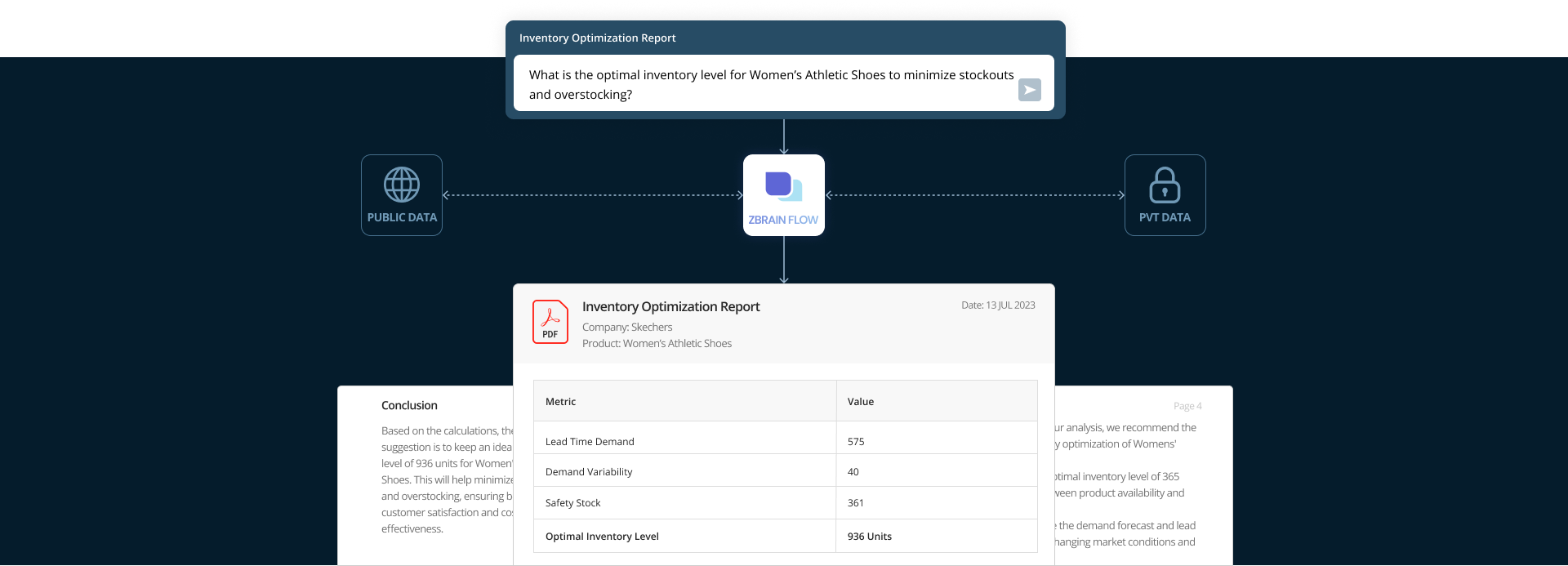 Smarter Inventory, Better Forecasts Optimize Inventory and Demand Forecasting Using AI