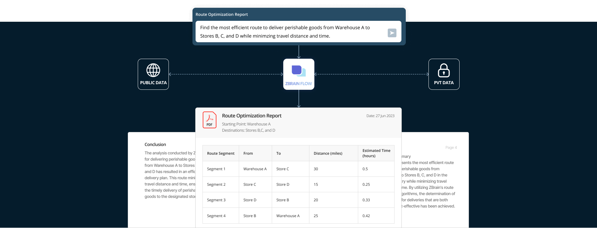 Solving the Delivery Equation Efficient Route Optimization With AI