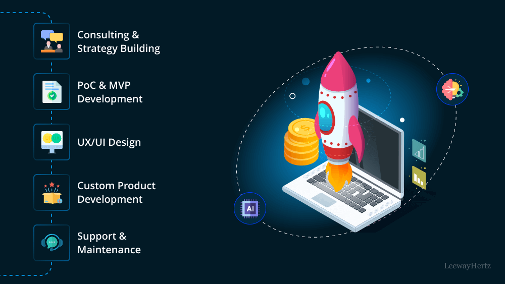 Startup product development company