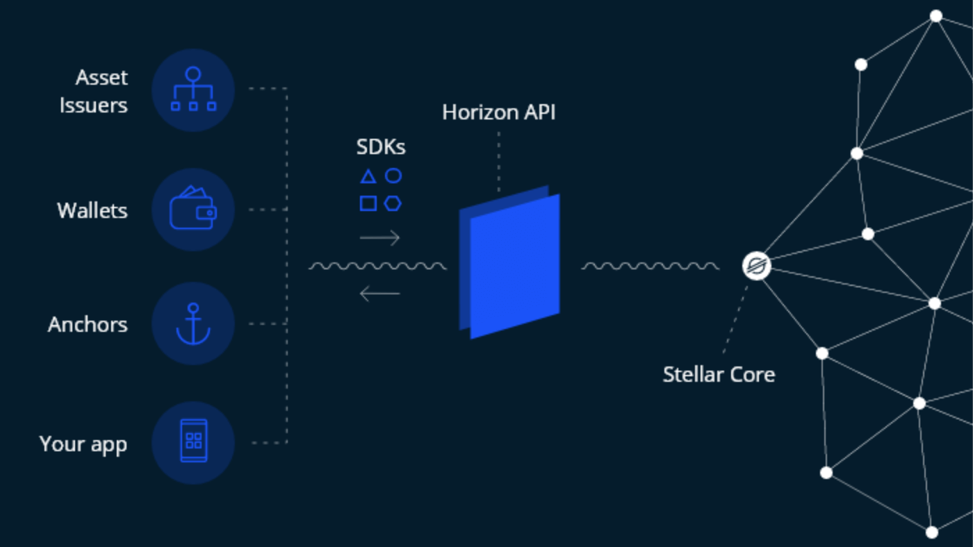 Stellar Blockchain Development Company