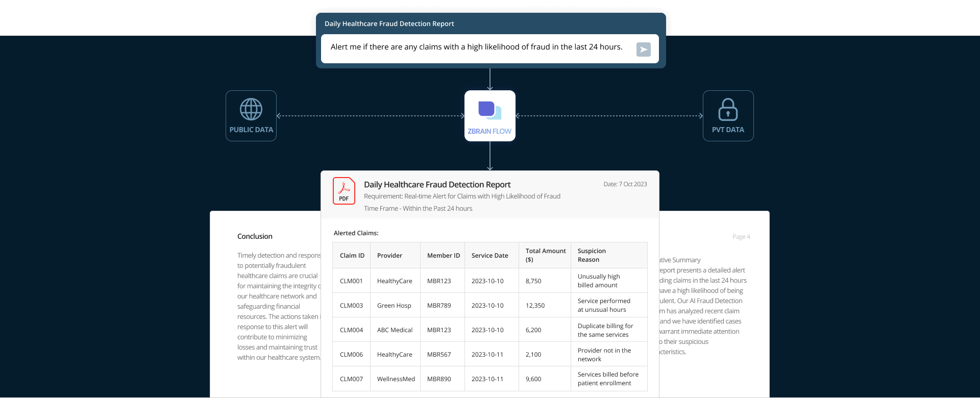 Streamline Healthcare Fraud Detection for Enhanced Industry Security Using AI 