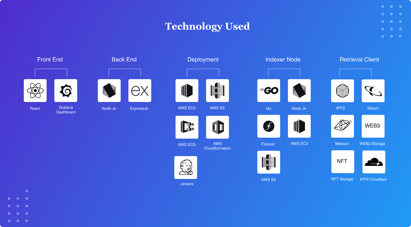 Filecoin Retrieval Dashboard Tech-stack