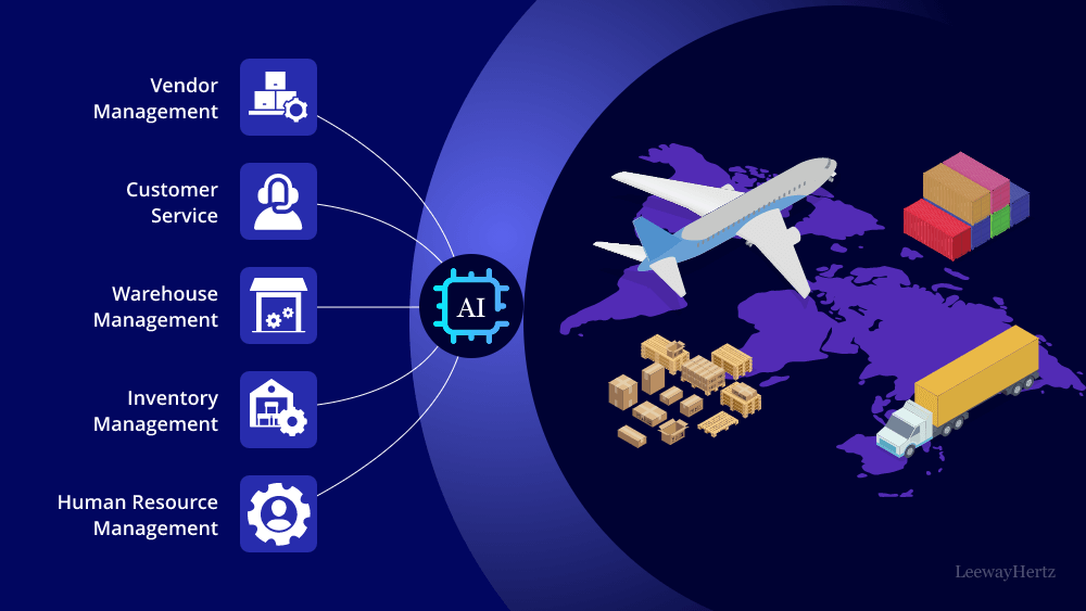 AI in logistics and supply chain