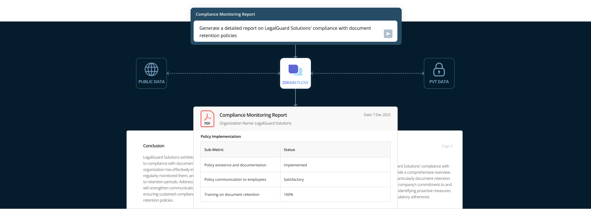 Transform Legal Practice Enhancing Compliance Monitoring with AI