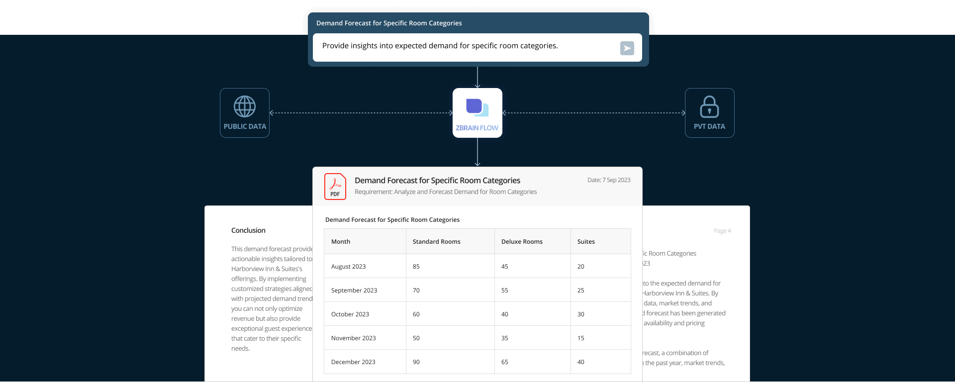 Transforming Hospitality AI-powered Price and Promo Optimization Strategies 