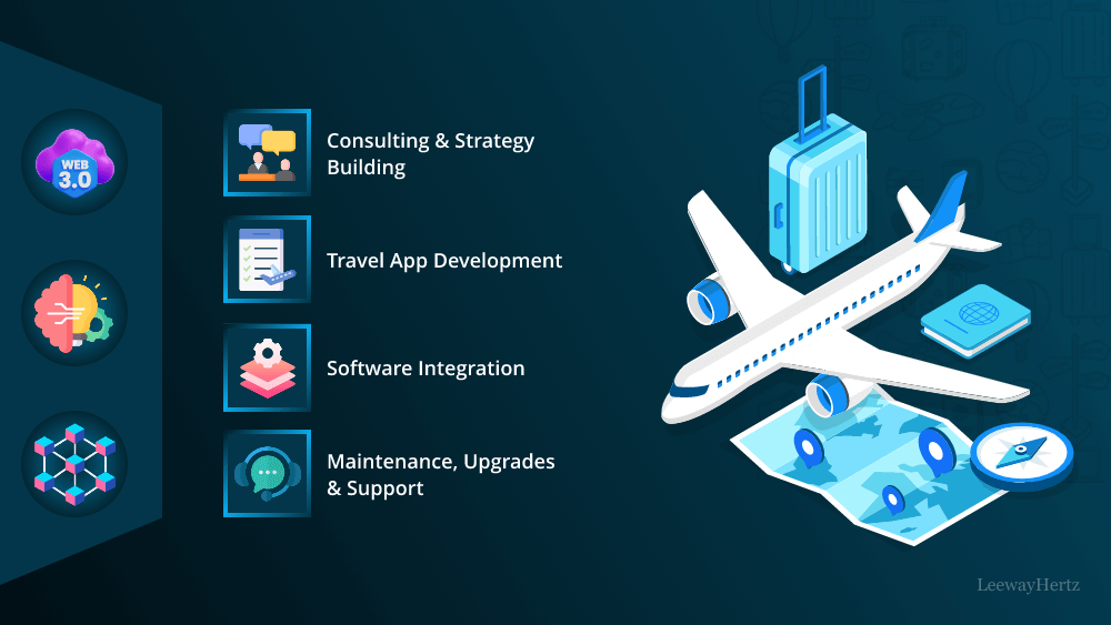 Travel Software Development 