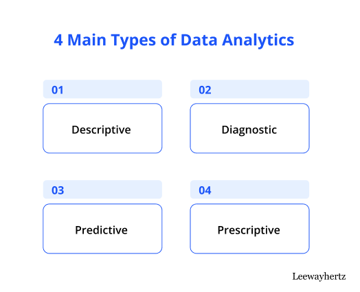 types of data analytics