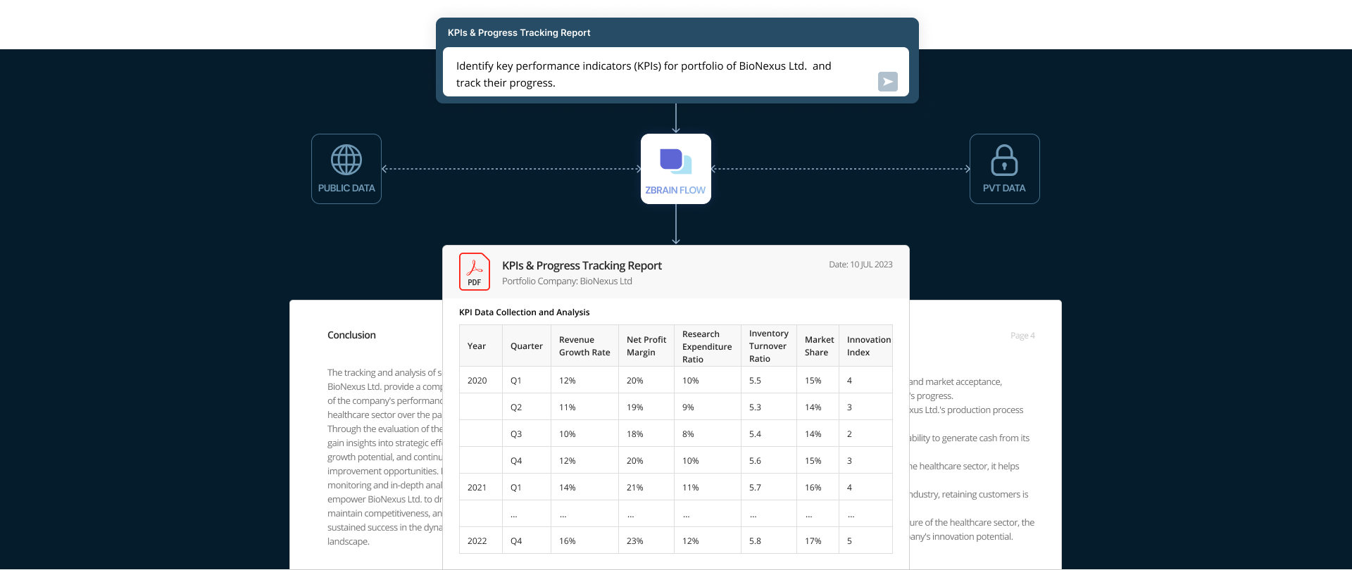 Utilizing Artificial Intelligence in Portfolio Management for Private Equity and Investment Firms