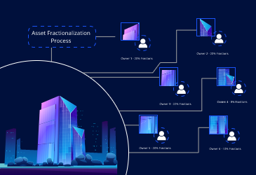 Scope of Web3 in Real Estate