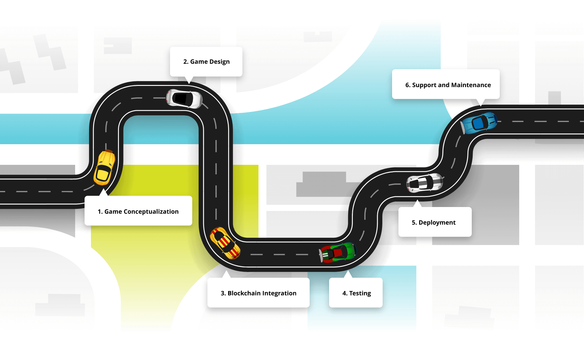 Web3 game devlopment process