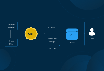 What are Soulbound Tokens, and How do they Work?