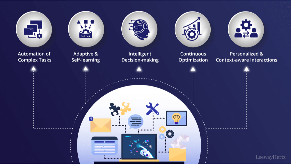 AI for workflow automation