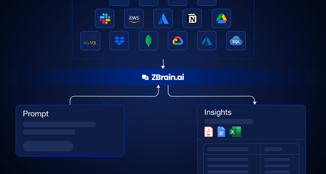 ZBrain- Build Custom ChatGPT App for Enterprises